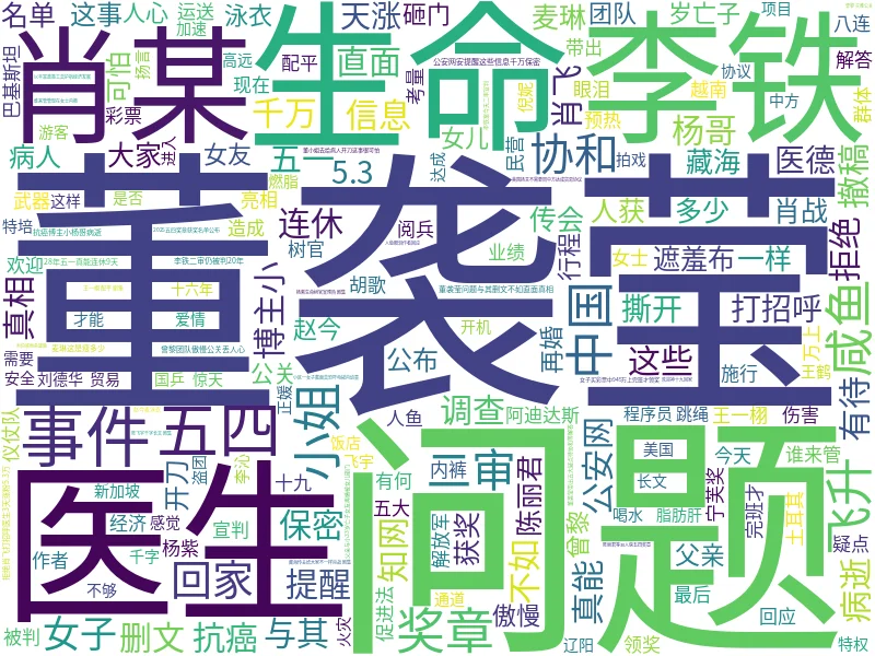 微博热搜词云图