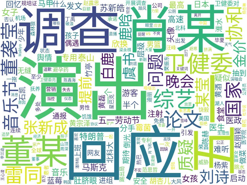 微博热搜词云图