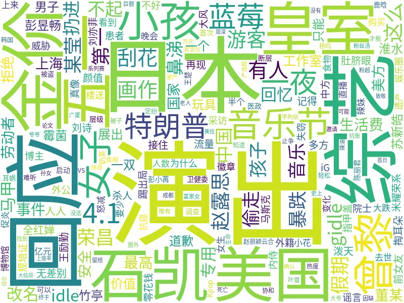 微博热搜词云图
