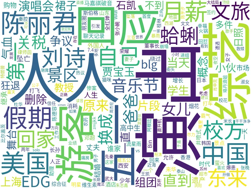 微博热搜词云图