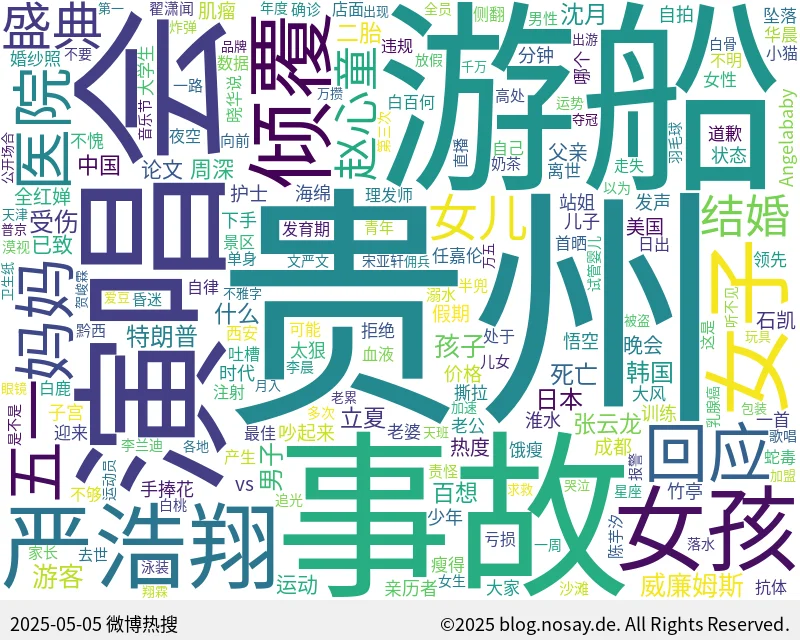 微博热搜词云图