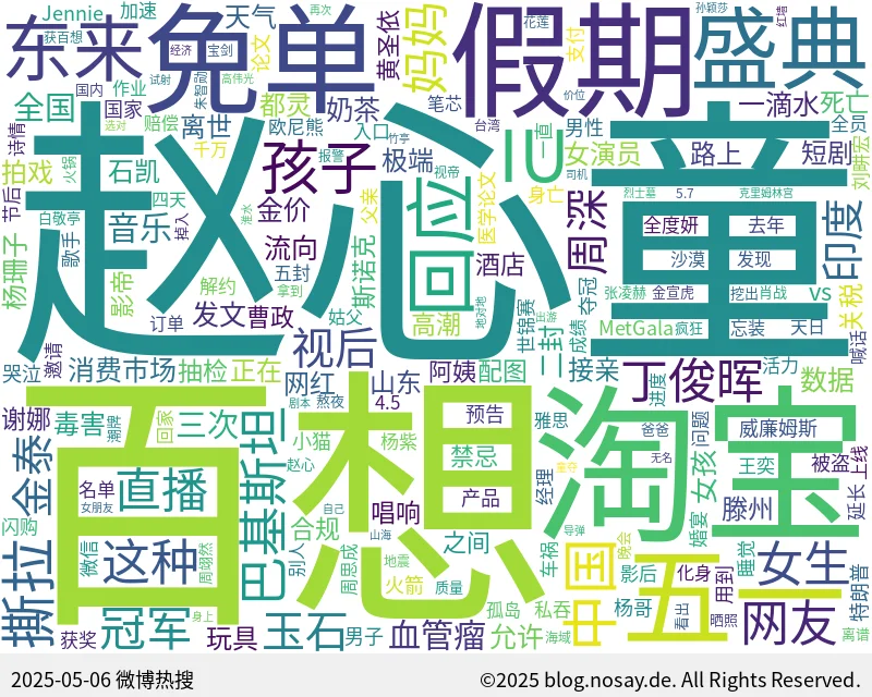 微博热搜词云图