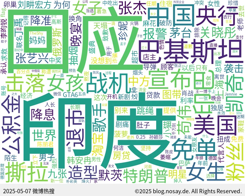 微博热搜词云图
