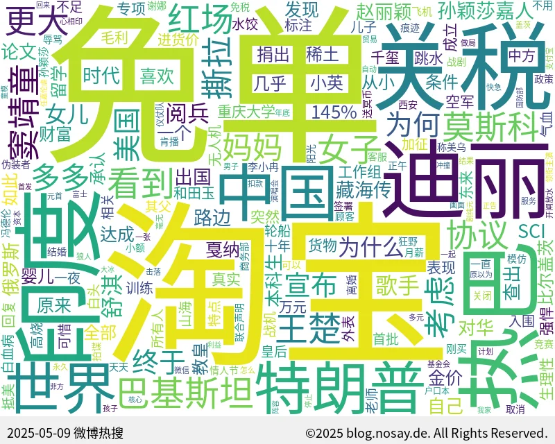 微博热搜词云图