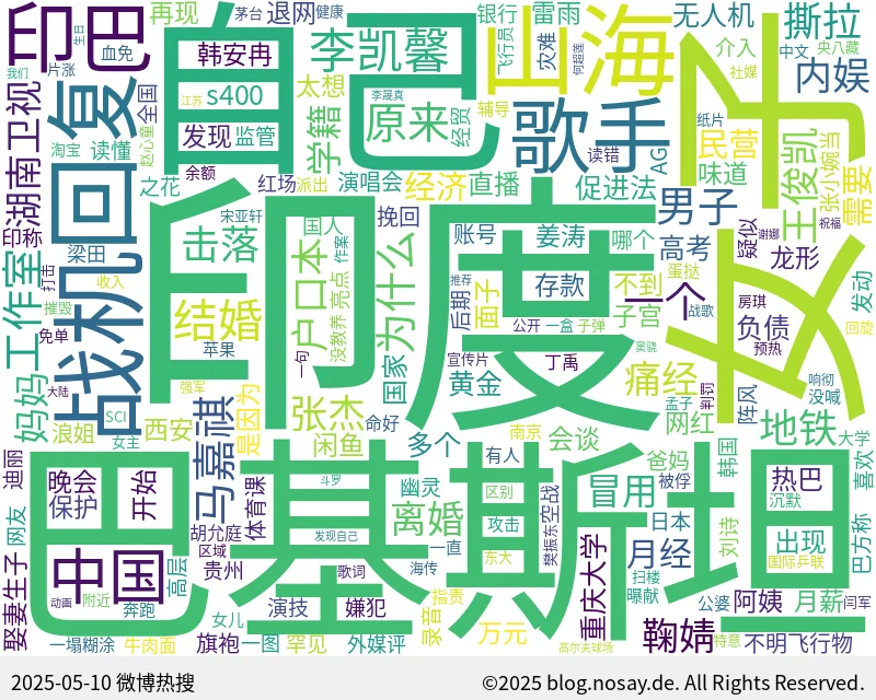 微博热搜词云图