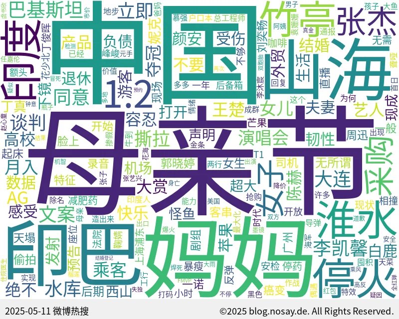 微博热搜词云图
