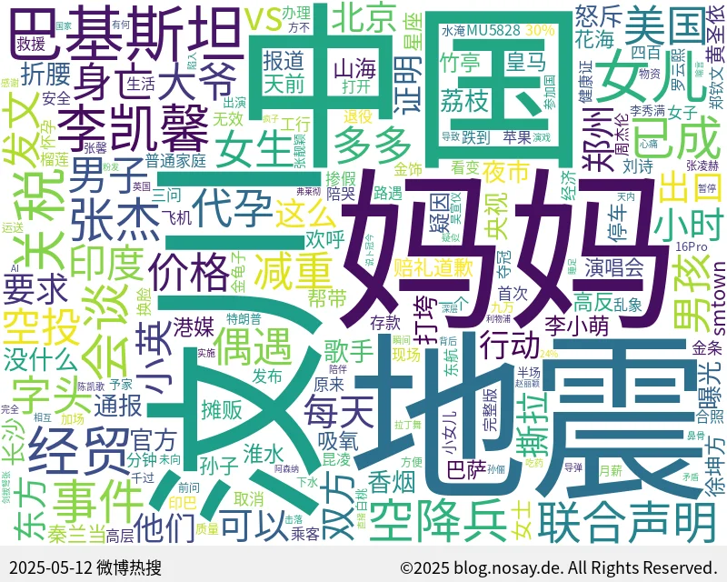 微博热搜词云图