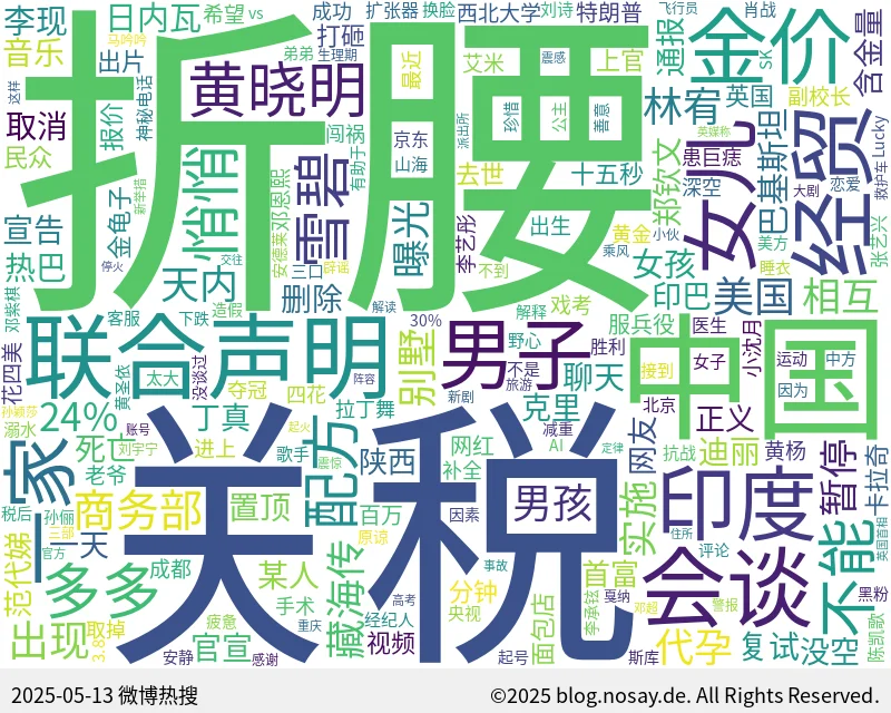 微博热搜词云图