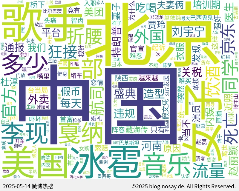 微博热搜词云图