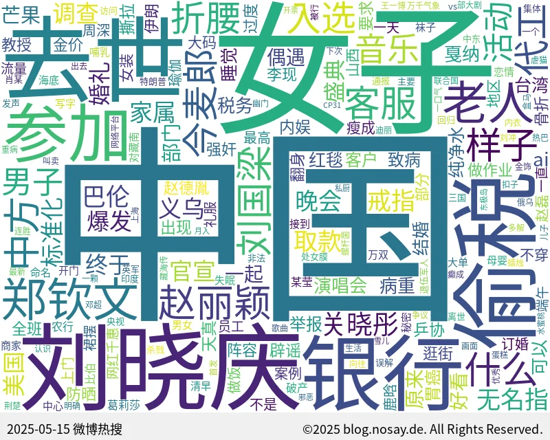 微博热搜词云图
