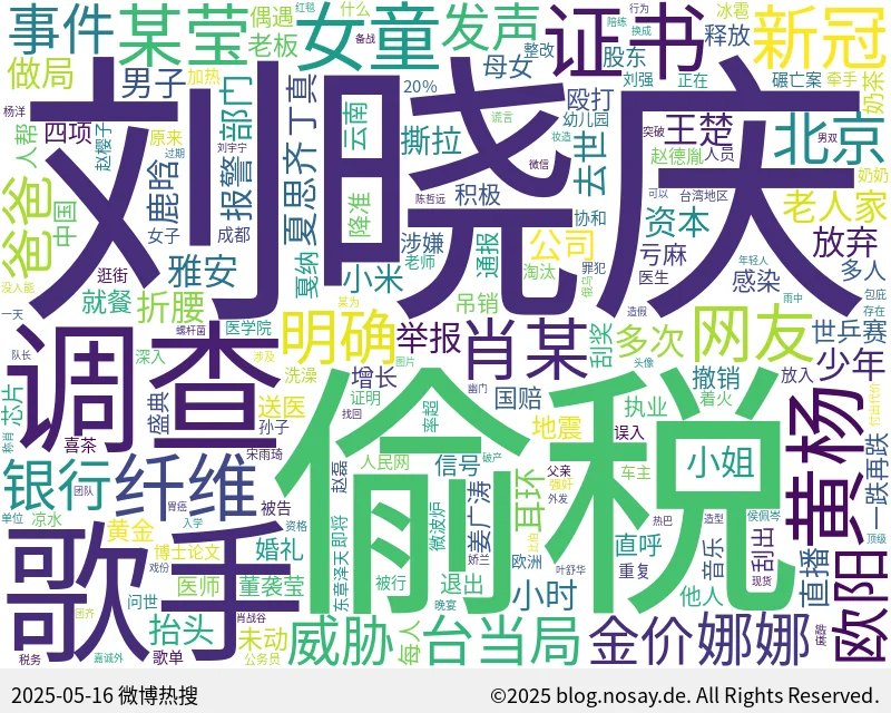 微博热搜词云图