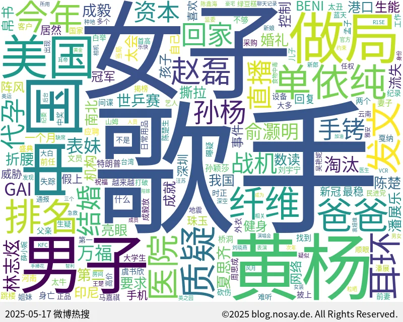 微博热搜词云图