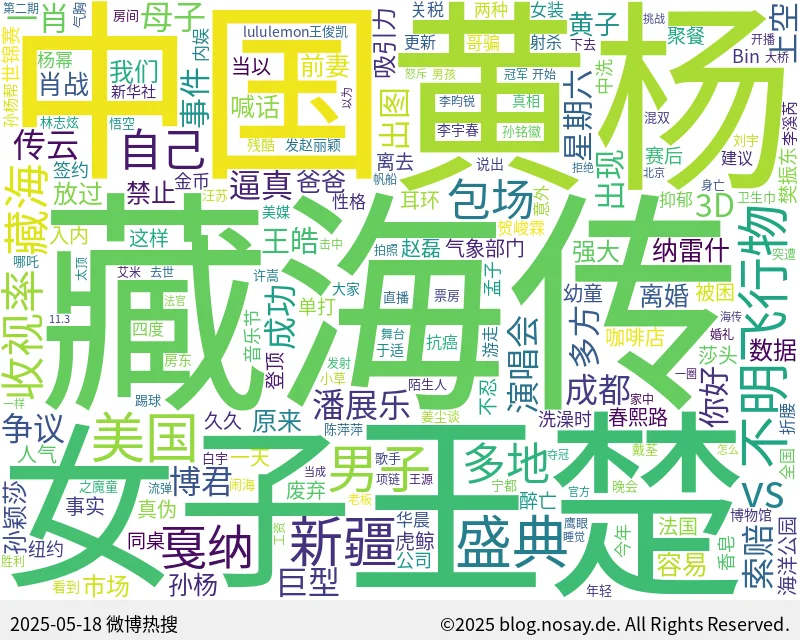 微博热搜词云图