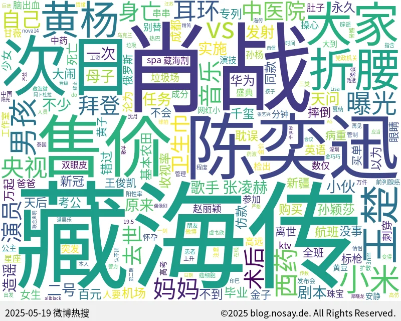 微博热搜词云图