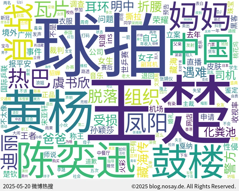 微博热搜词云图