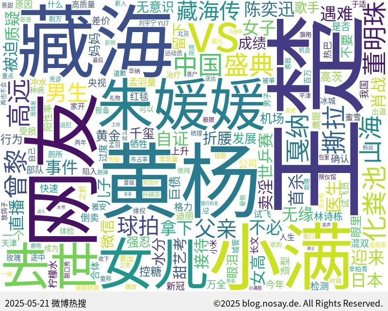 微博热搜词云图