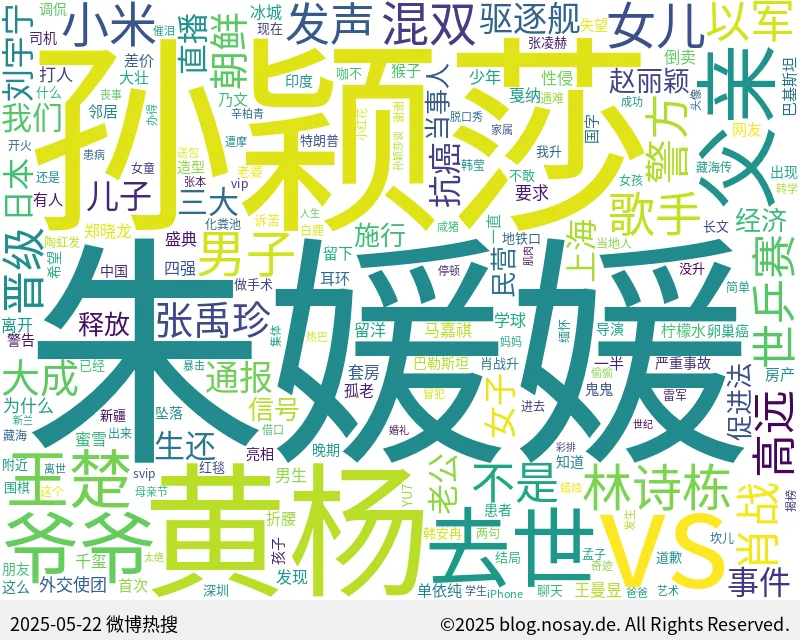 微博热搜词云图