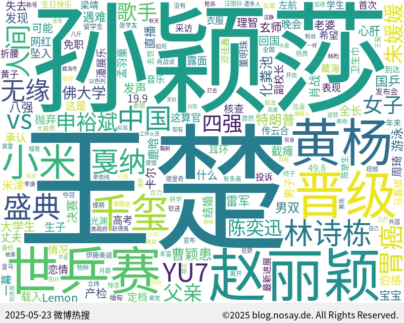 微博热搜词云图