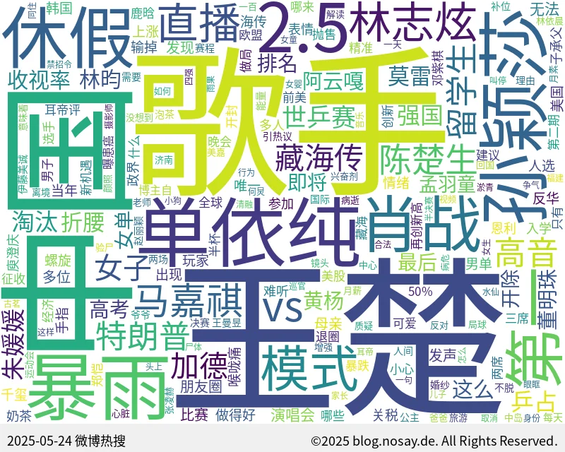 微博热搜词云图