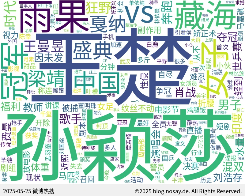 微博热搜词云图