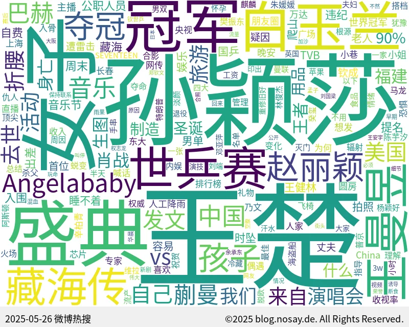 微博热搜词云图