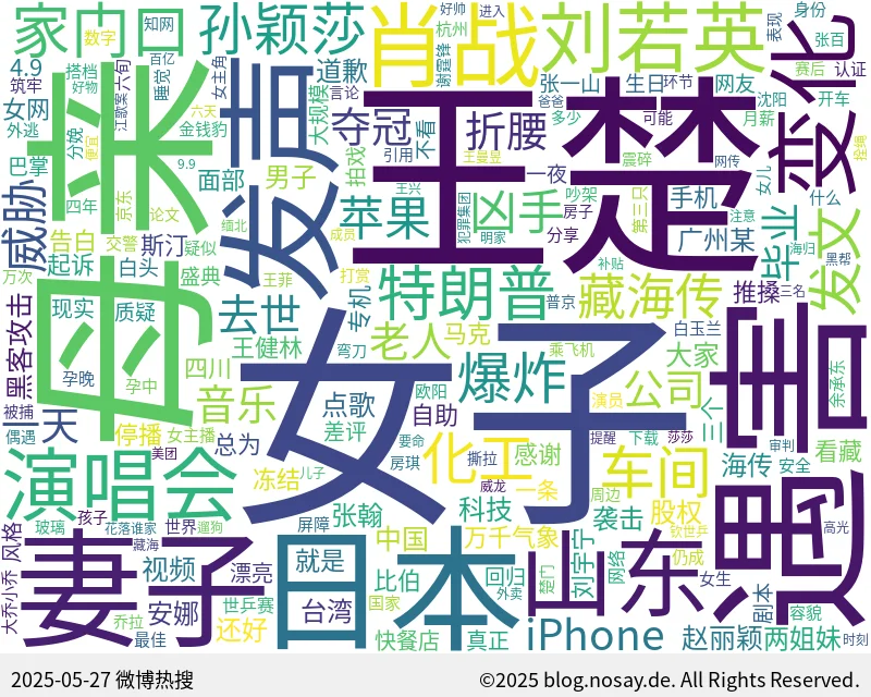 微博热搜词云图