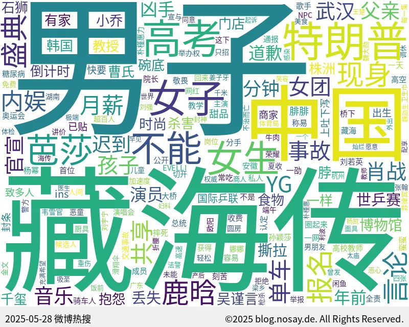 微博热搜词云图