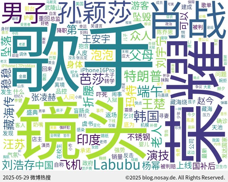 微博热搜词云图