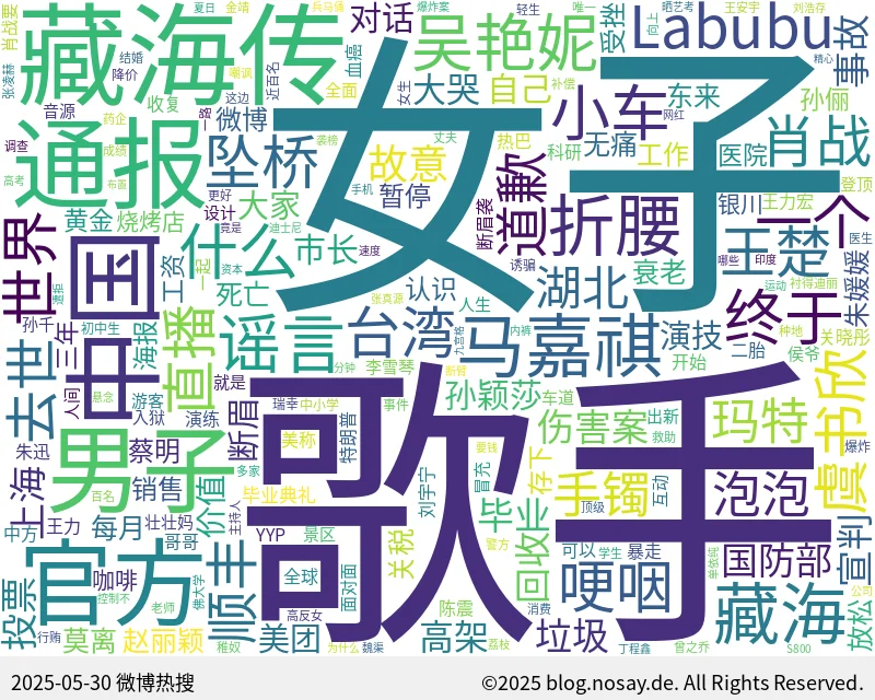 微博热搜词云图