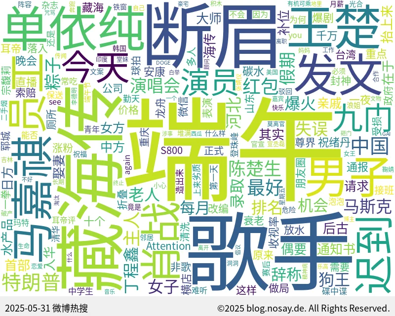 微博热搜词云图