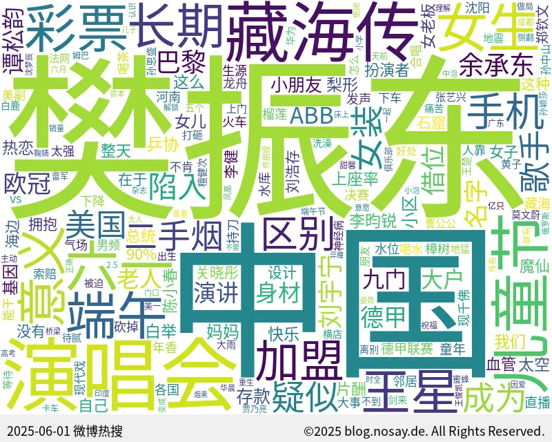 微博热搜词云图