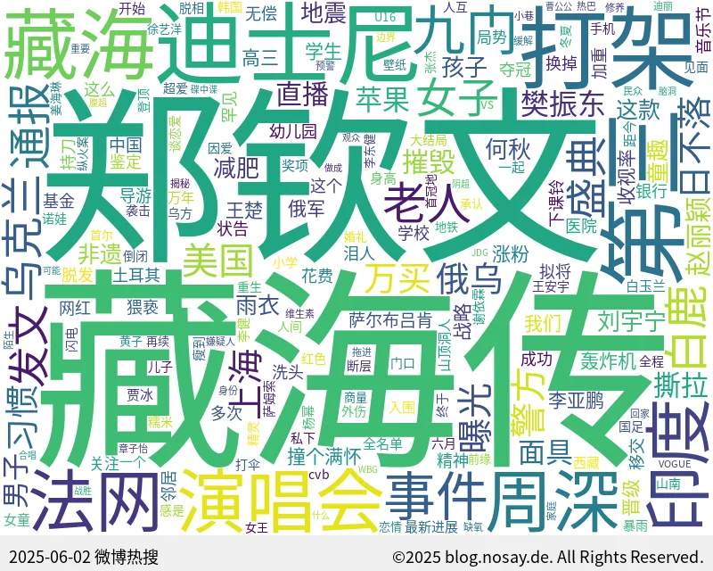 微博热搜词云图