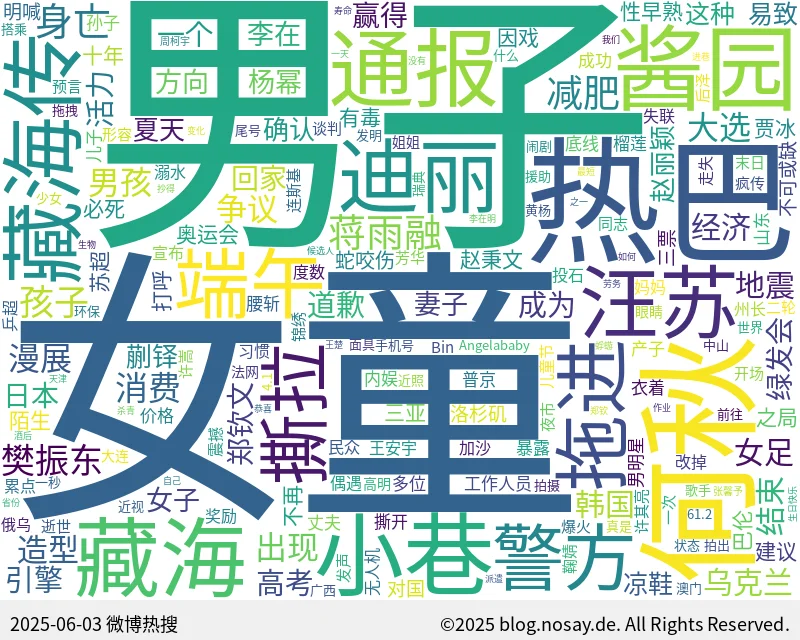 微博热搜词云图