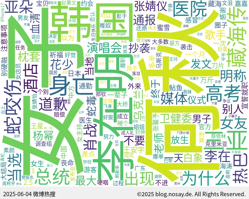 微博热搜词云图