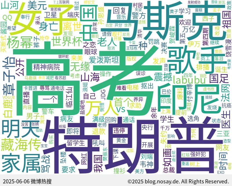 微博热搜词云图