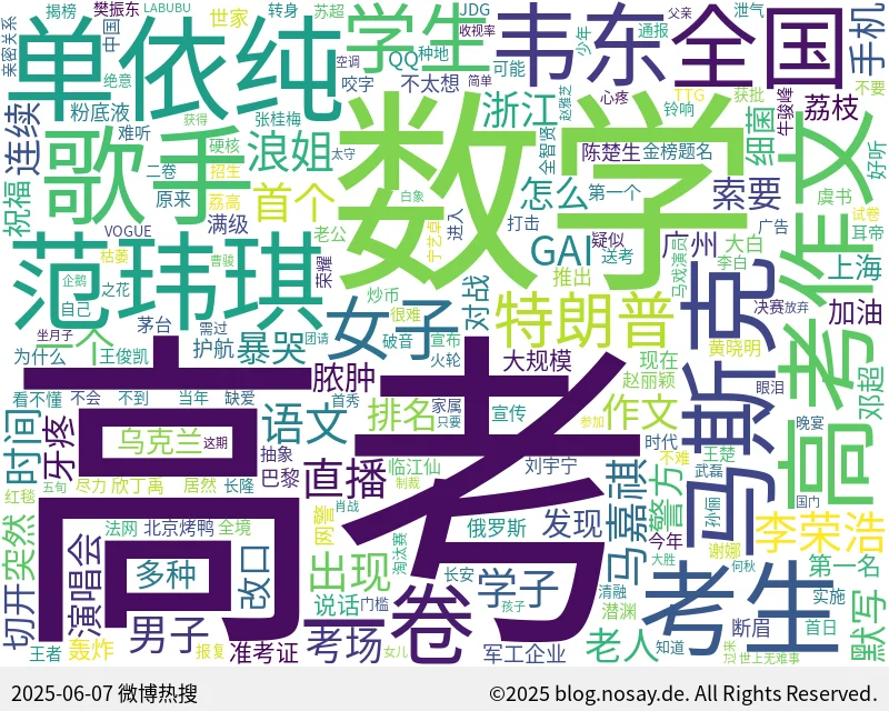 微博热搜词云图