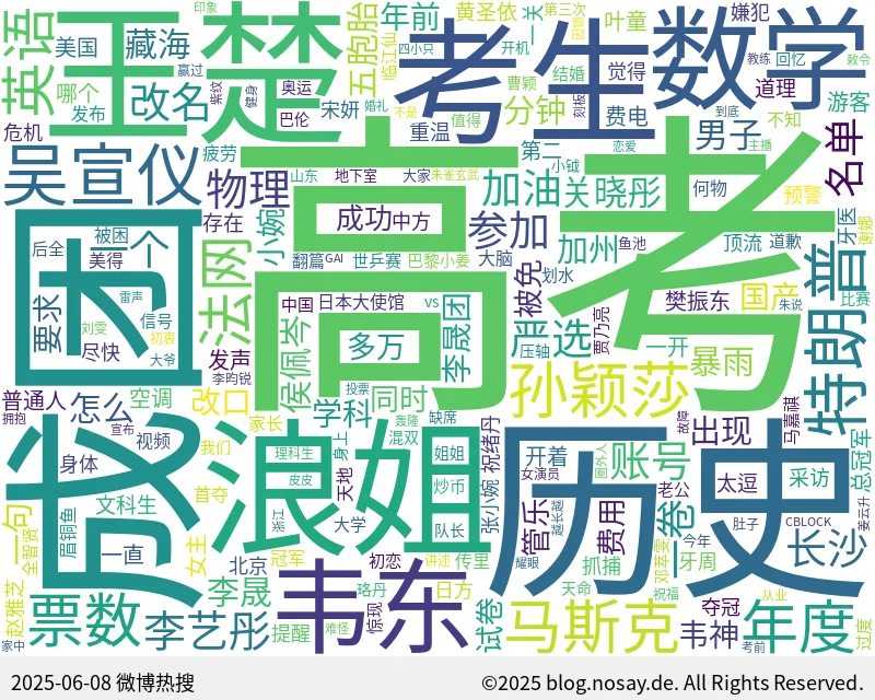 微博热搜词云图