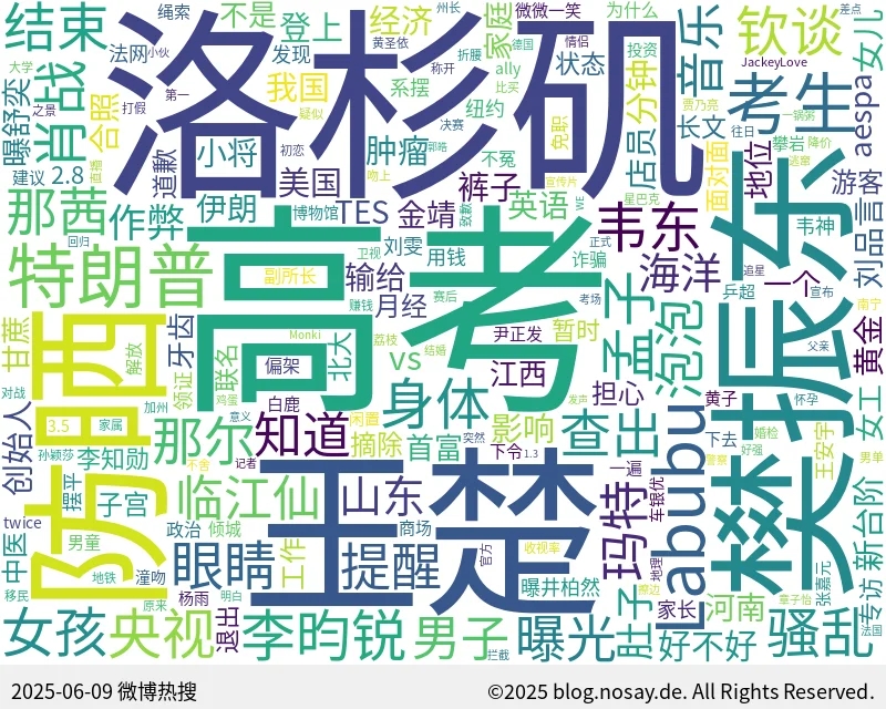 微博热搜词云图