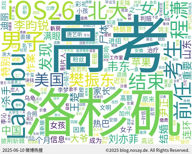 微博热搜词云图