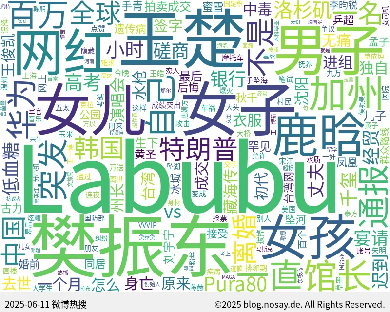 微博热搜词云图