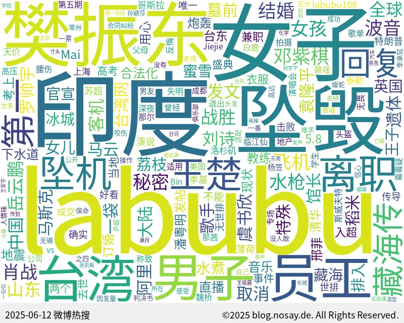 微博热搜词云图