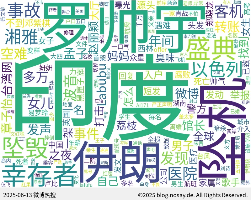 微博热搜词云图