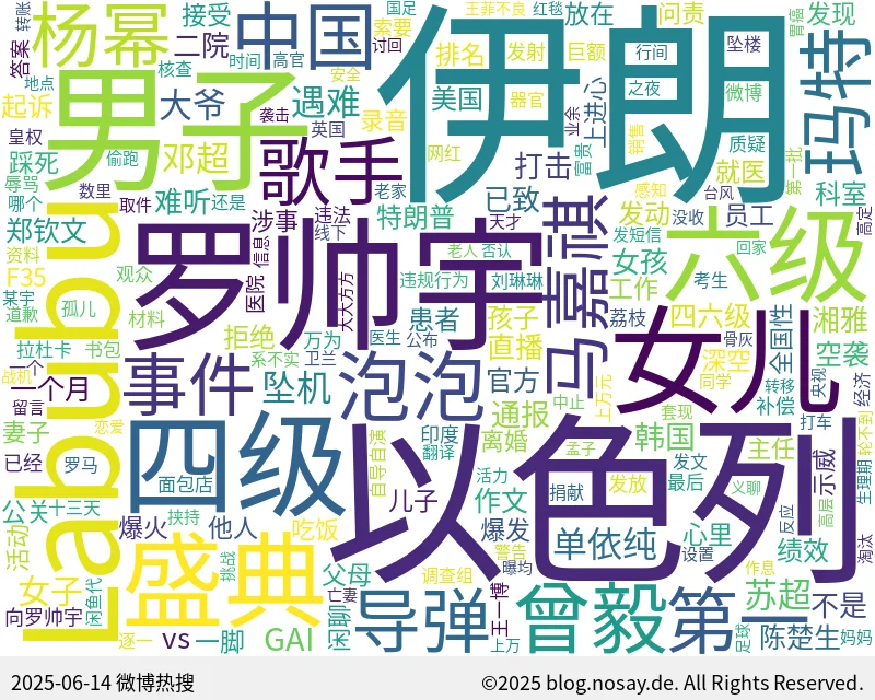 微博热搜词云图