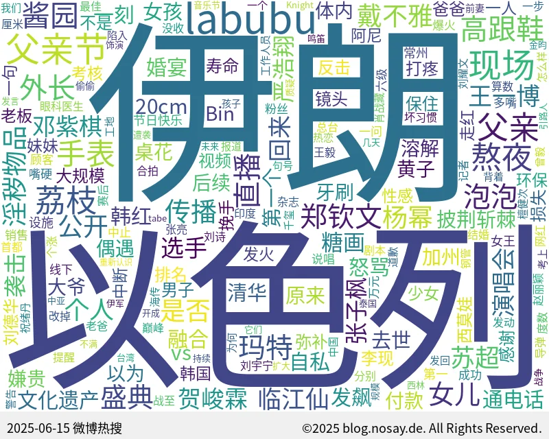微博热搜词云图