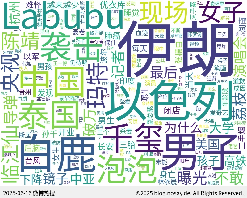 微博热搜词云图