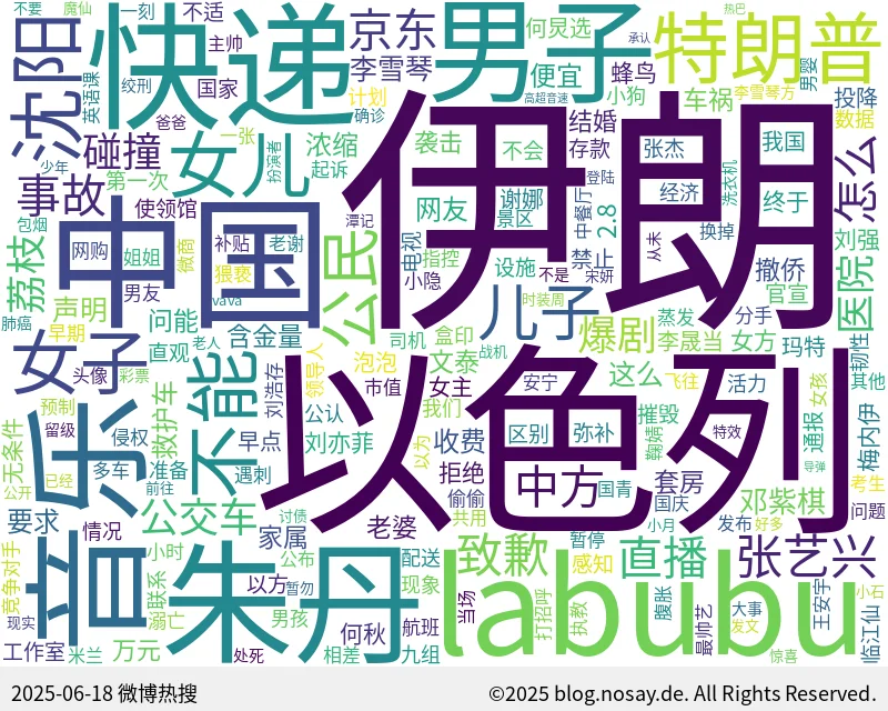 微博热搜词云图