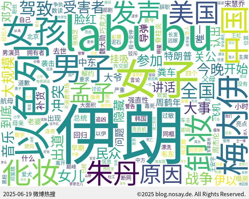 微博热搜词云图