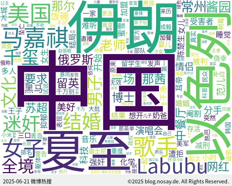 微博热搜词云图