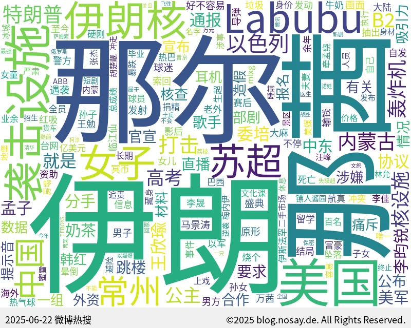 微博热搜词云图