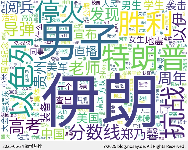 微博热搜词云图